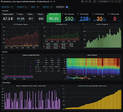 Sistema de Inteligência e Monitoramento de Dados - Grafana